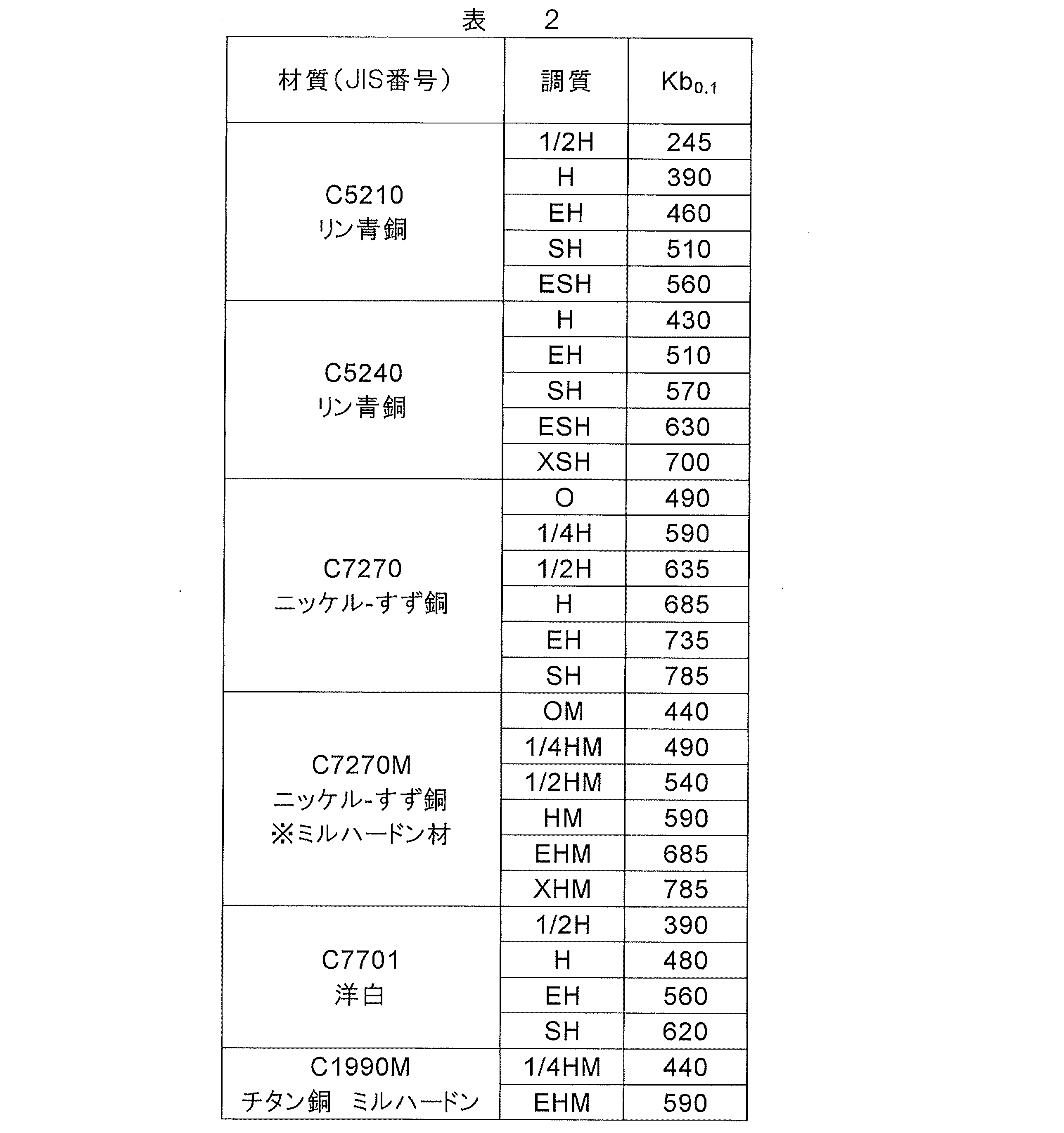 Figure JPOXMLDOC01-appb-T000002