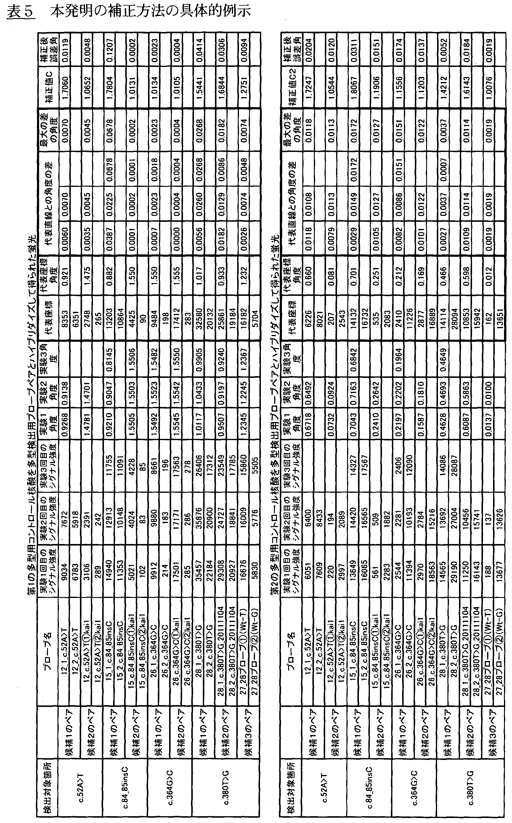 Figure WO-DOC-TABLE-