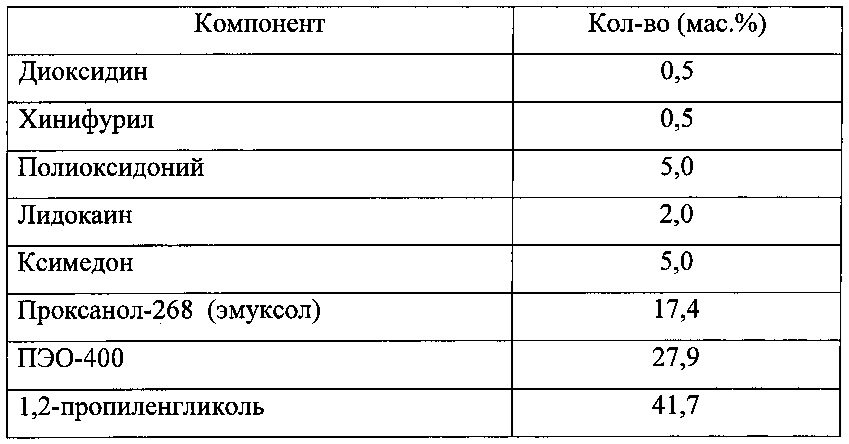 RU2667974C2 - Фармацевтическая Комбинированная Композиция Для.
