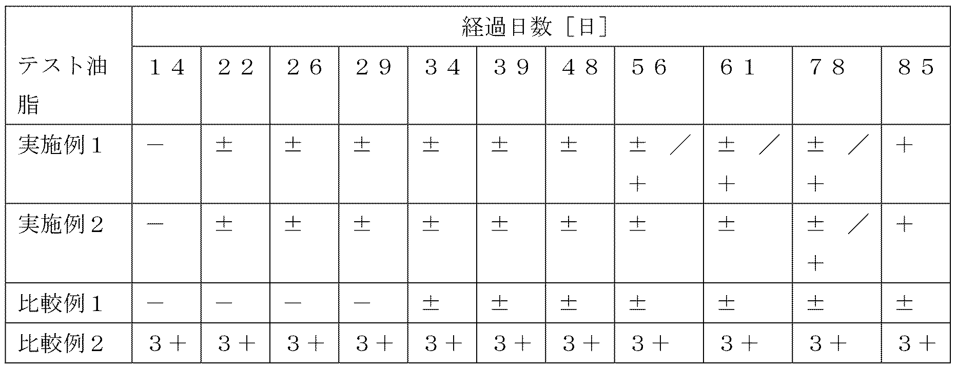 Figure JPOXMLDOC01-appb-I000003