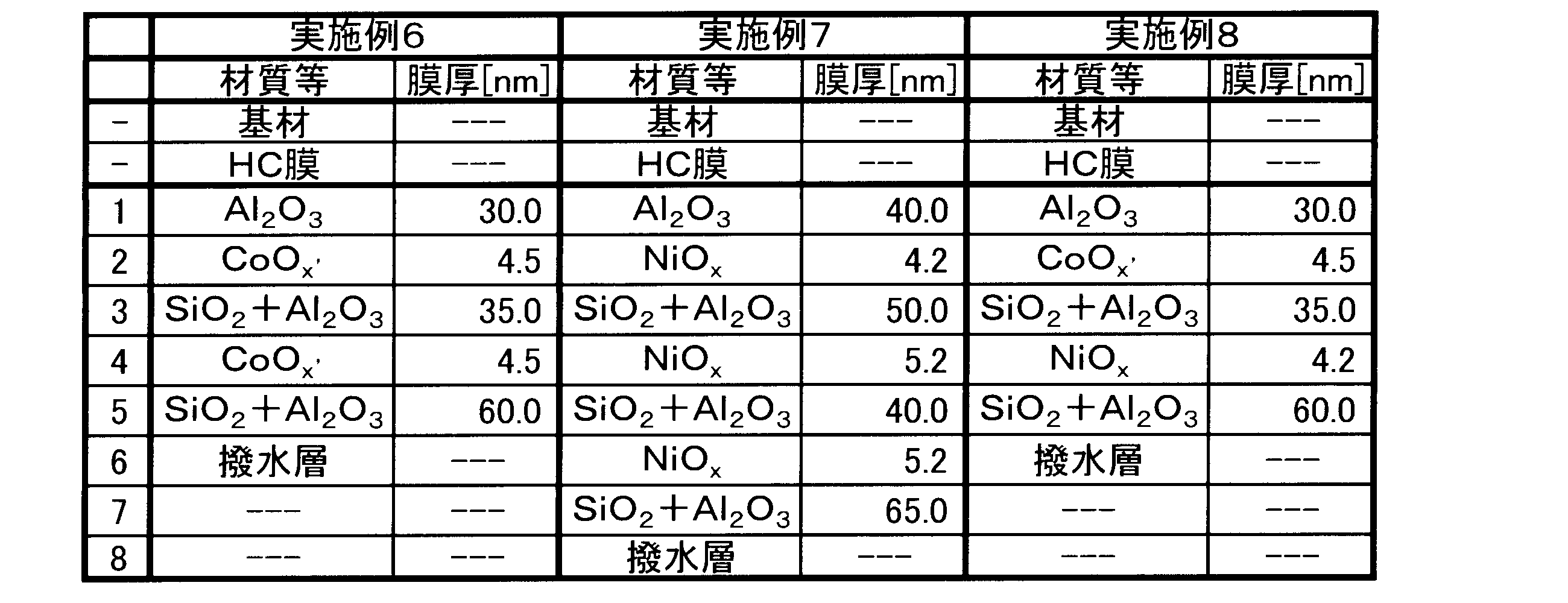 Figure JPOXMLDOC01-appb-T000005