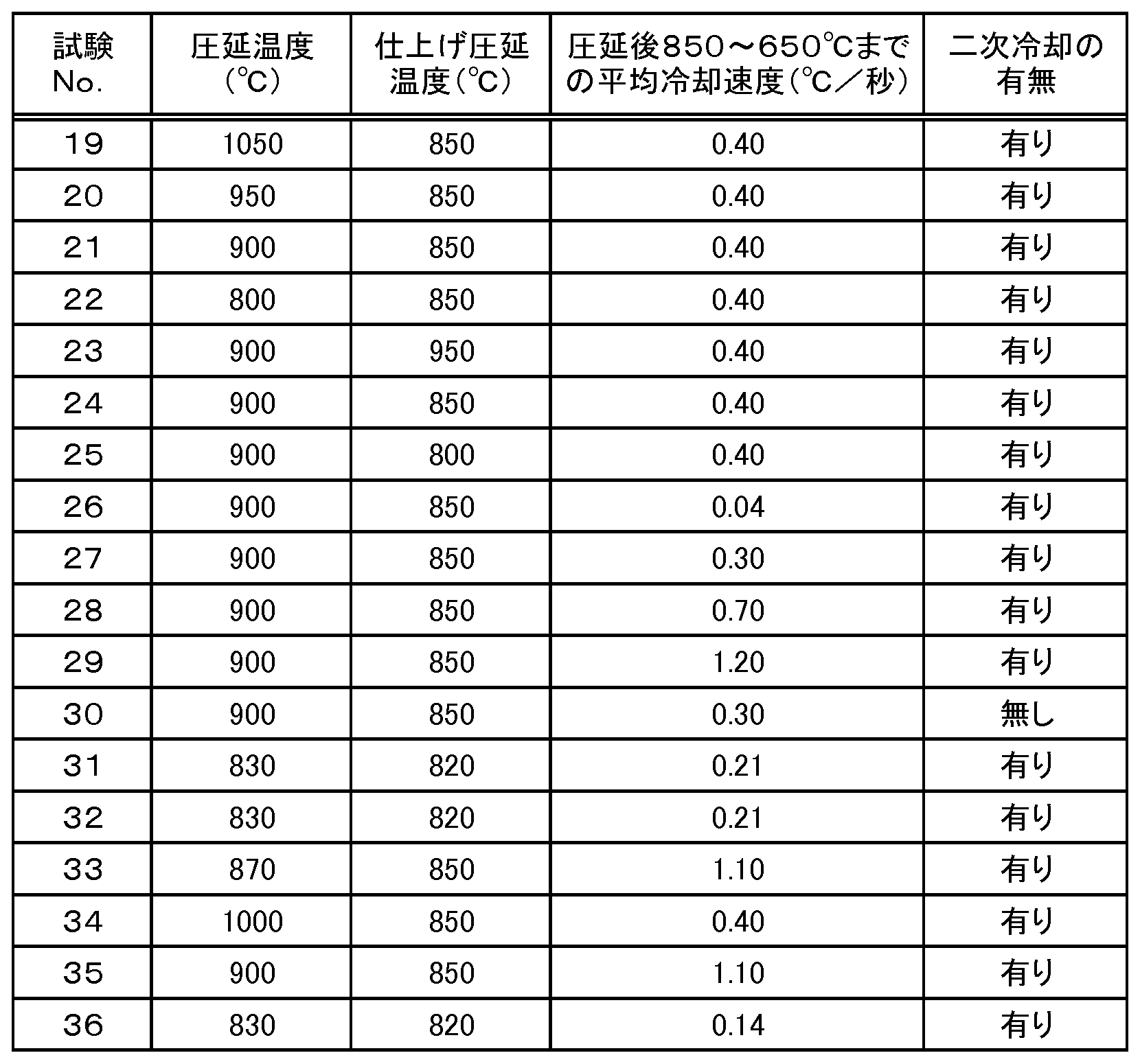 Figure JPOXMLDOC01-appb-T000004