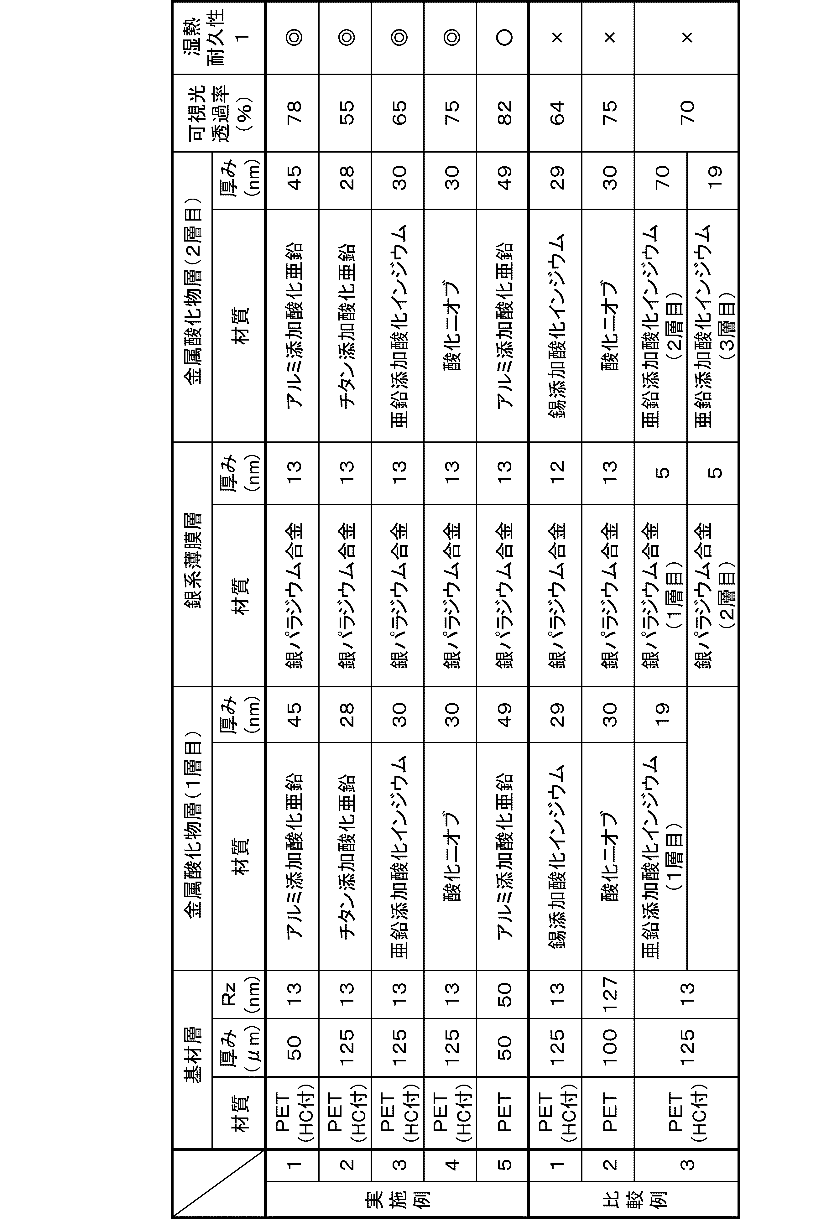 Figure JPOXMLDOC01-appb-T000001