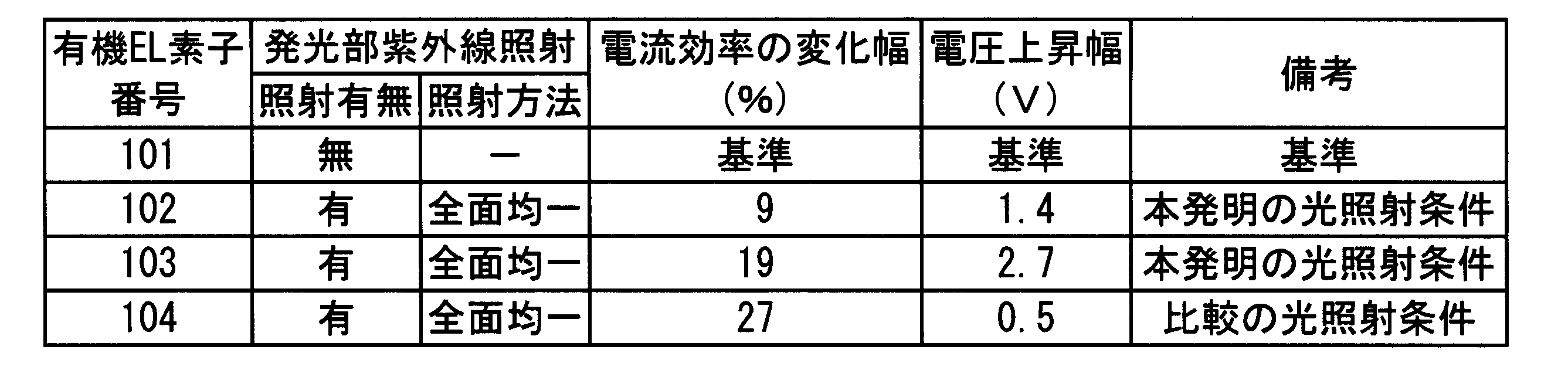 Figure JPOXMLDOC01-appb-T000003