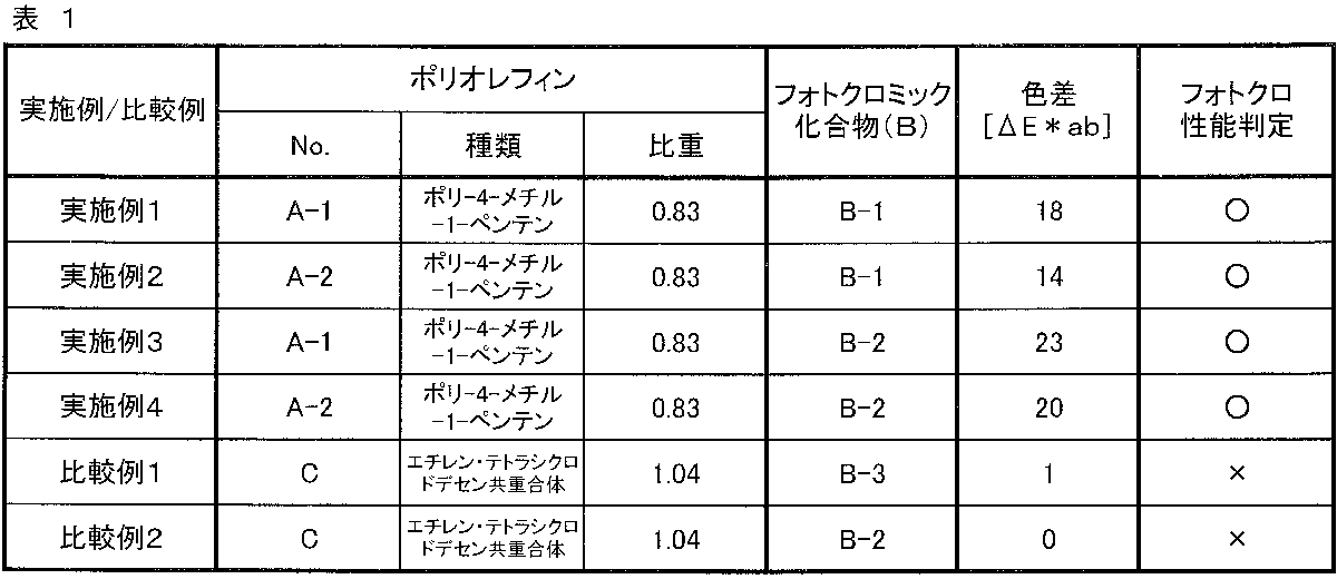 Figure JPOXMLDOC01-appb-T000013