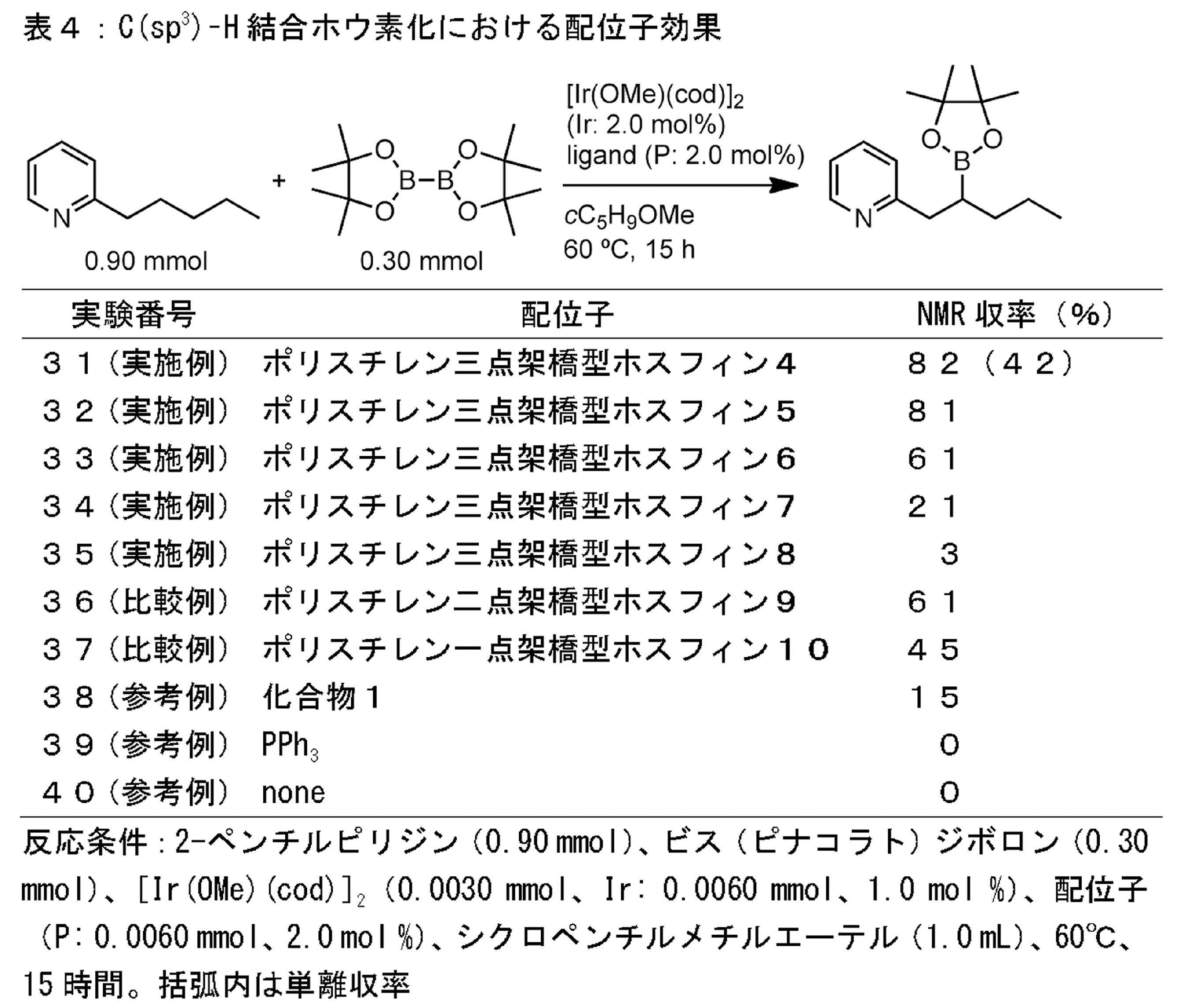 Figure JPOXMLDOC01-appb-T000021