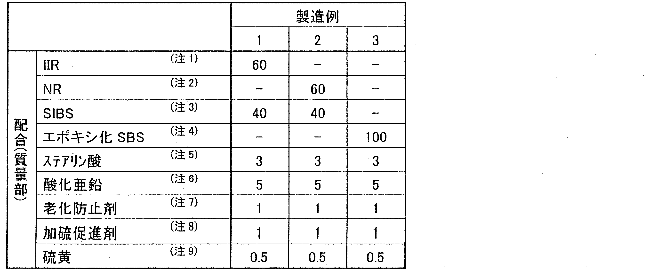 Figure JPOXMLDOC01-appb-T000001