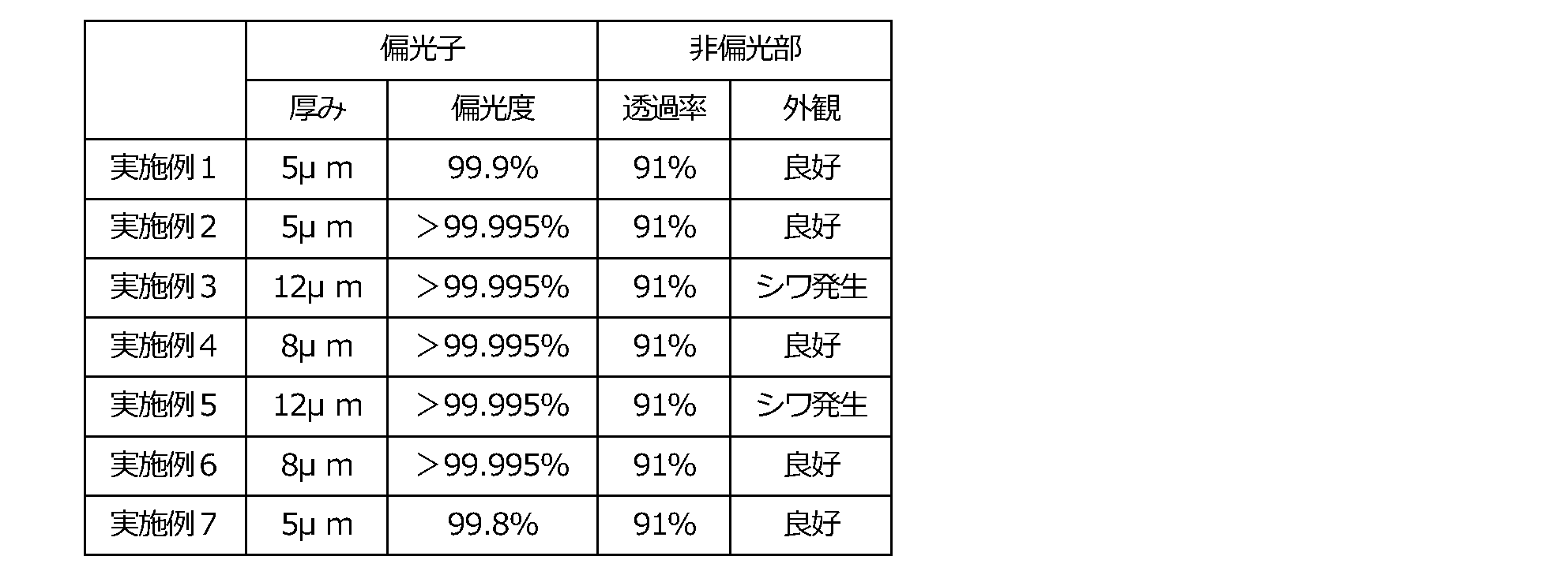 Figure JPOXMLDOC01-appb-T000001