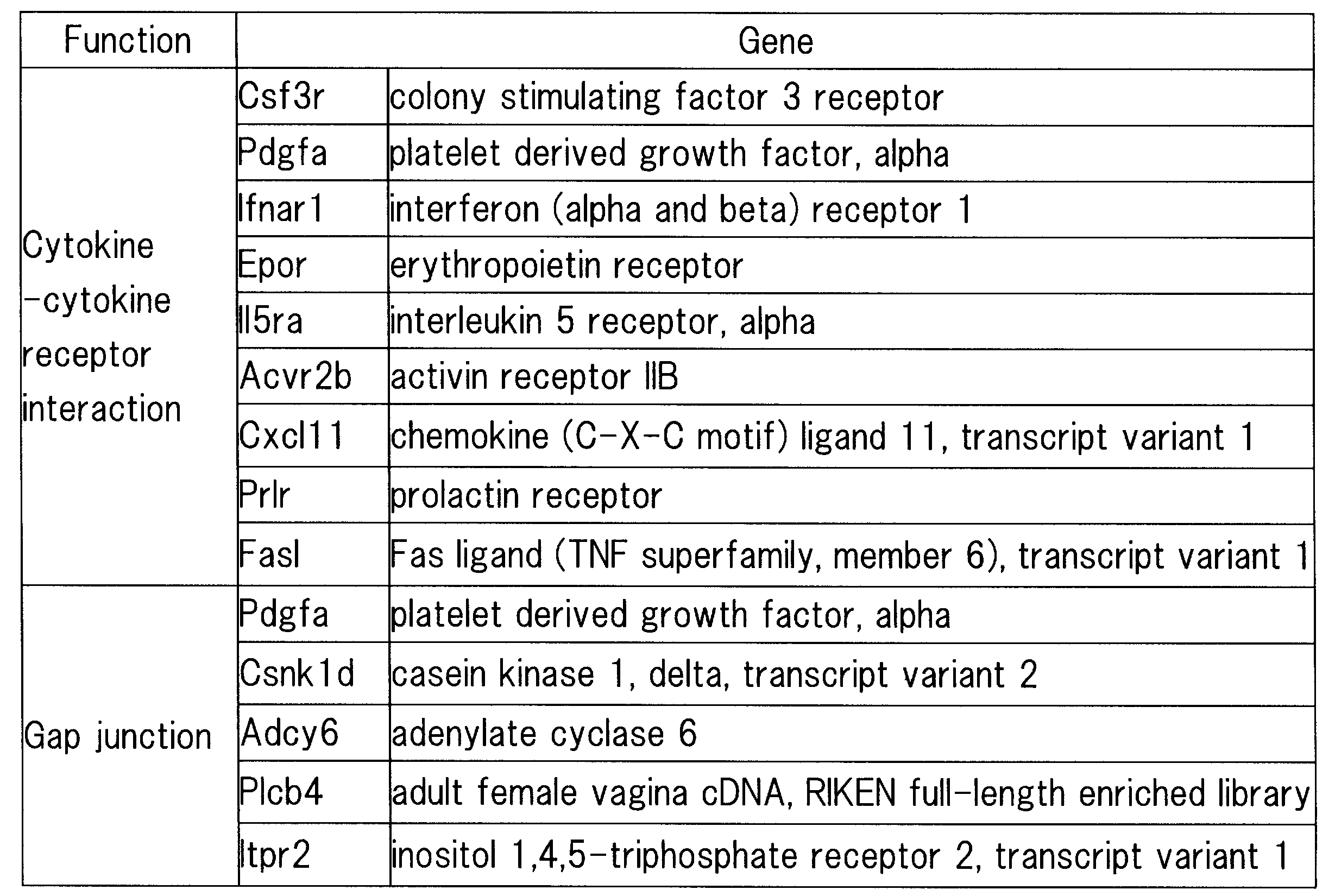 Figure JPOXMLDOC01-appb-T000002