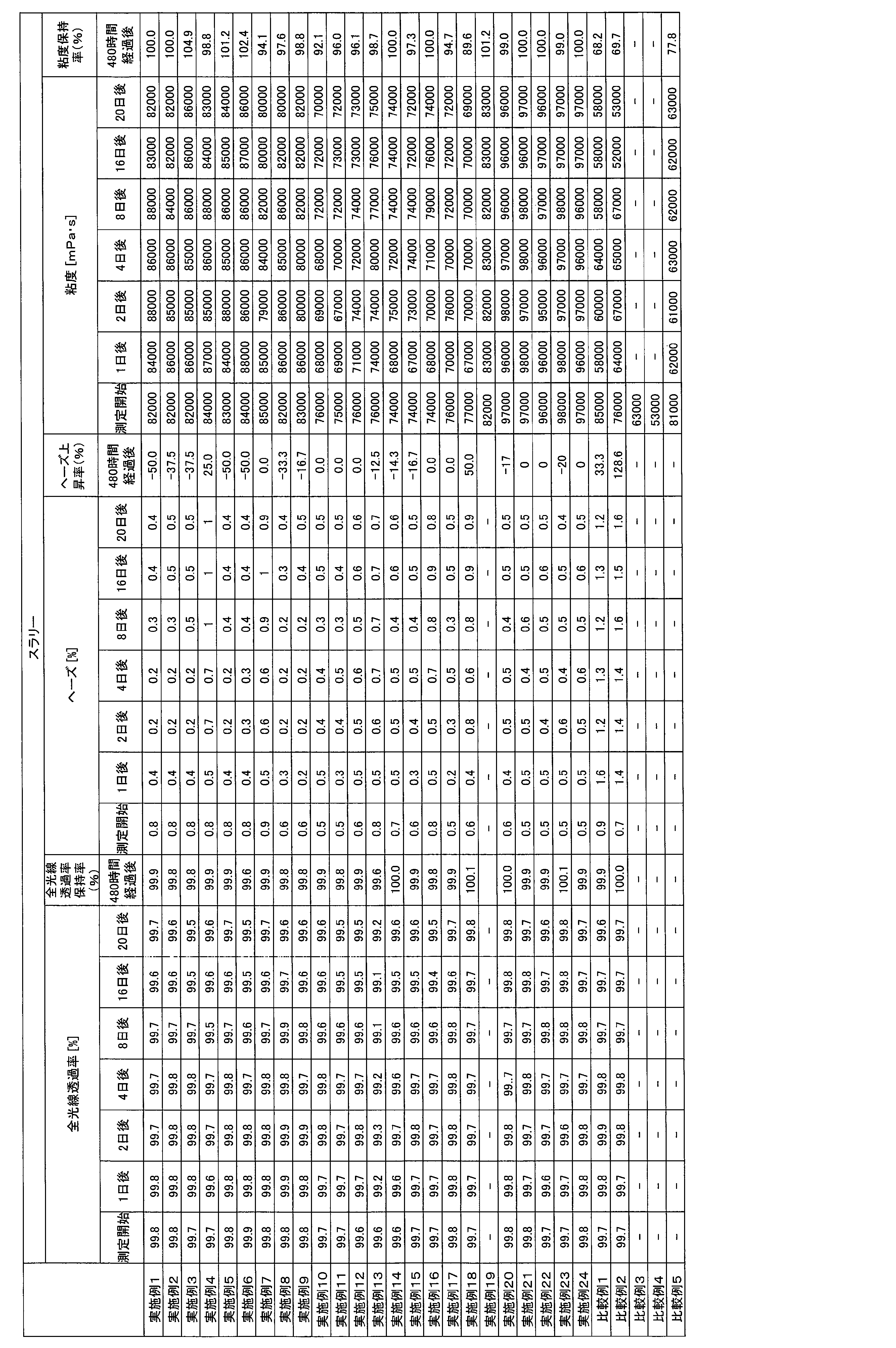 Figure JPOXMLDOC01-appb-T000005