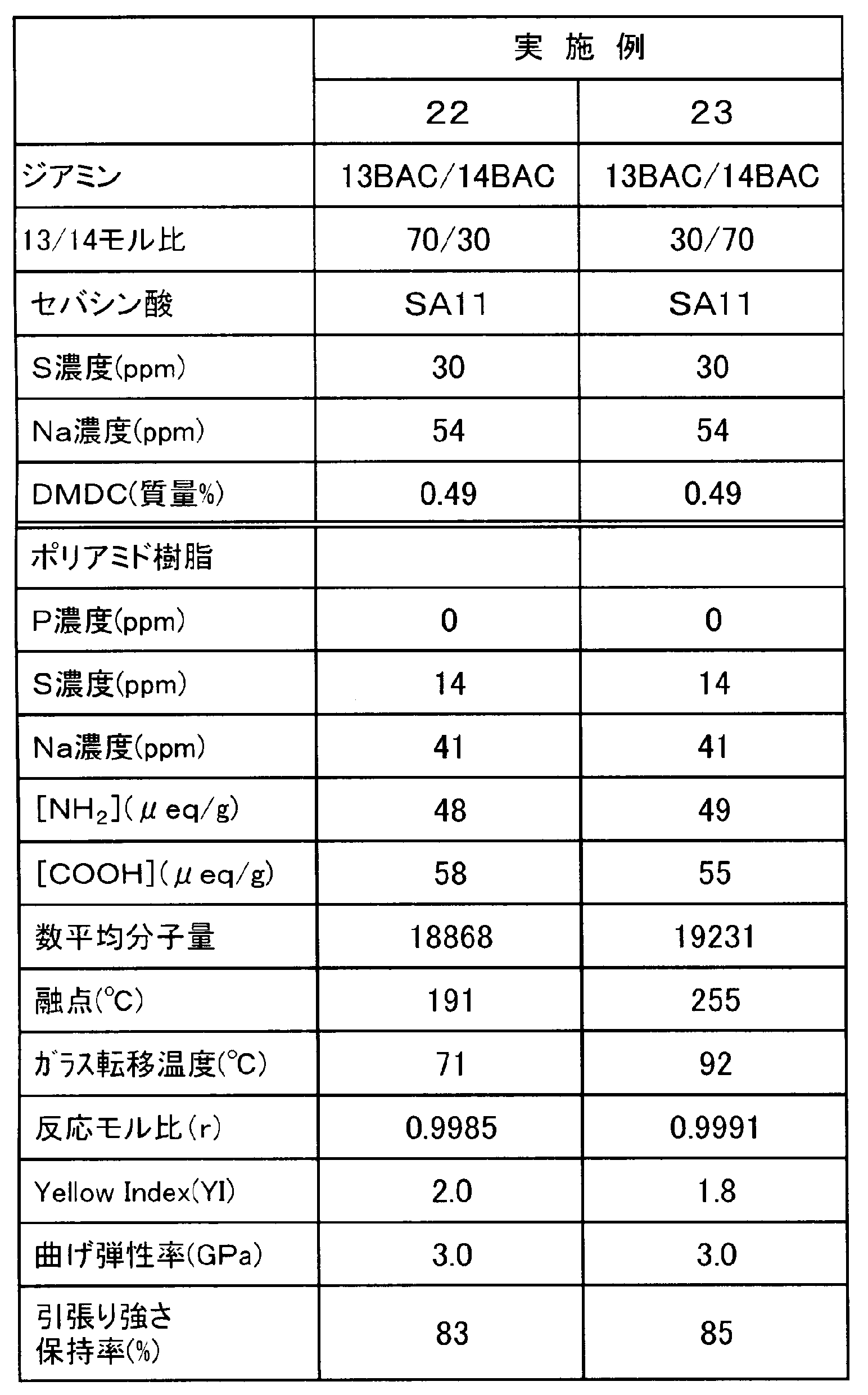 Figure JPOXMLDOC01-appb-T000004