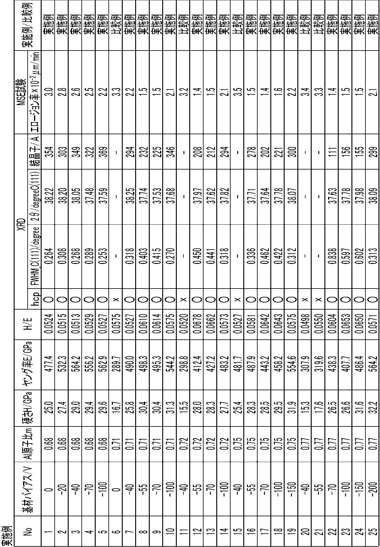 Figure JPOXMLDOC01-appb-T000002