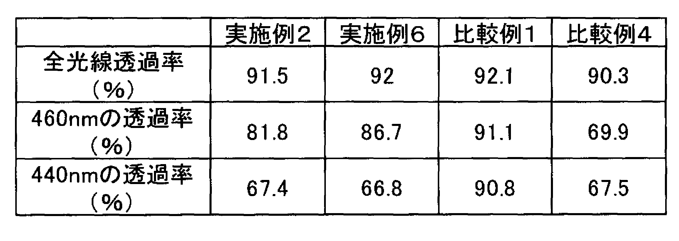 Figure JPOXMLDOC01-appb-T000030