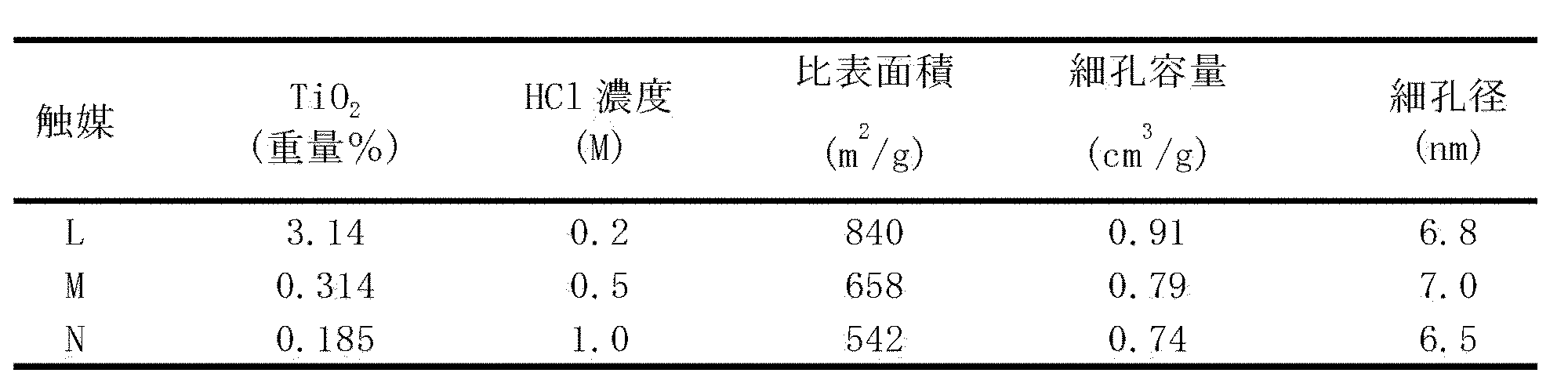 Figure JPOXMLDOC01-appb-T000005