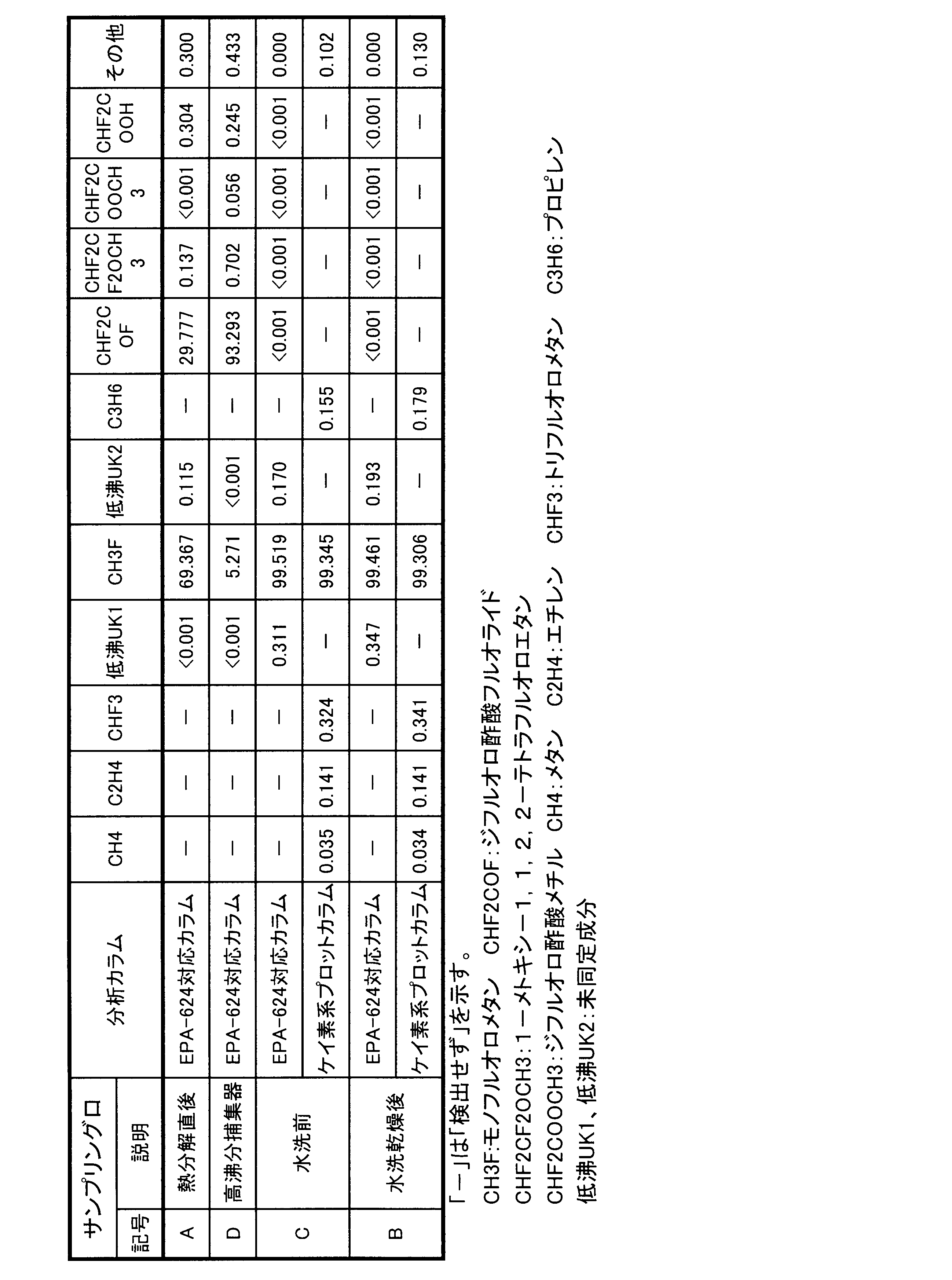 Figure JPOXMLDOC01-appb-T000003