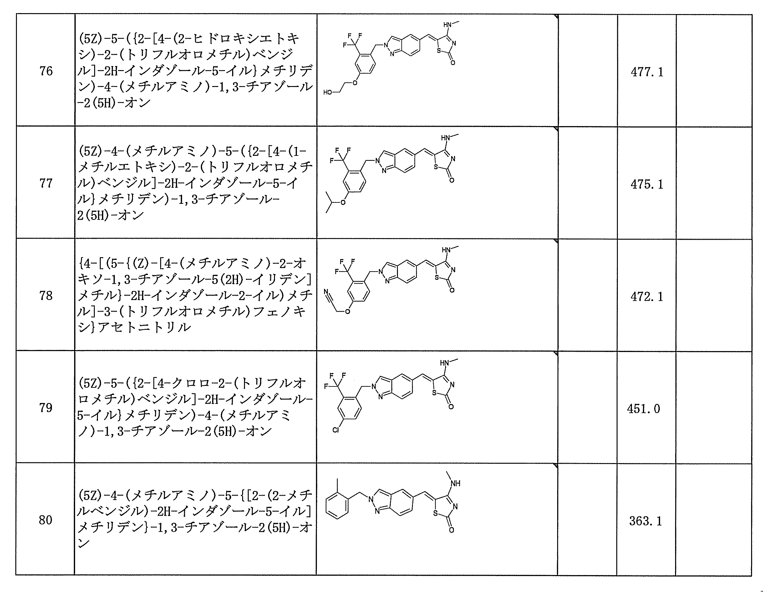 Figure JPOXMLDOC01-appb-T000096
