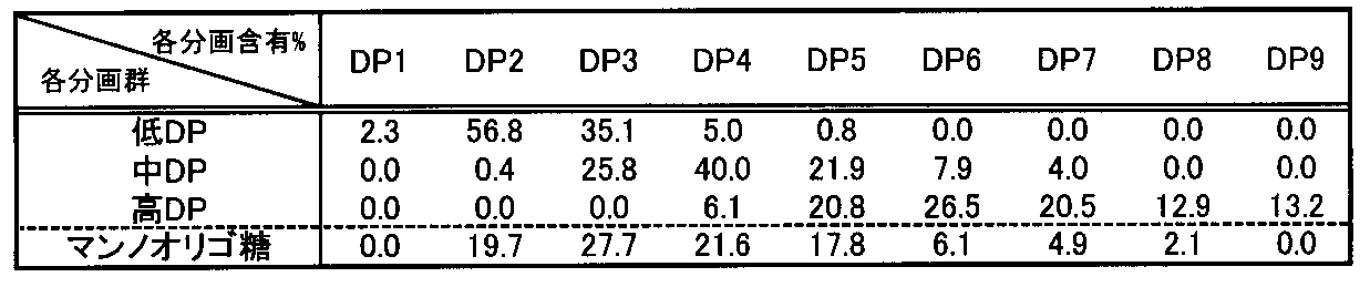 Figure JPOXMLDOC01-appb-T000003