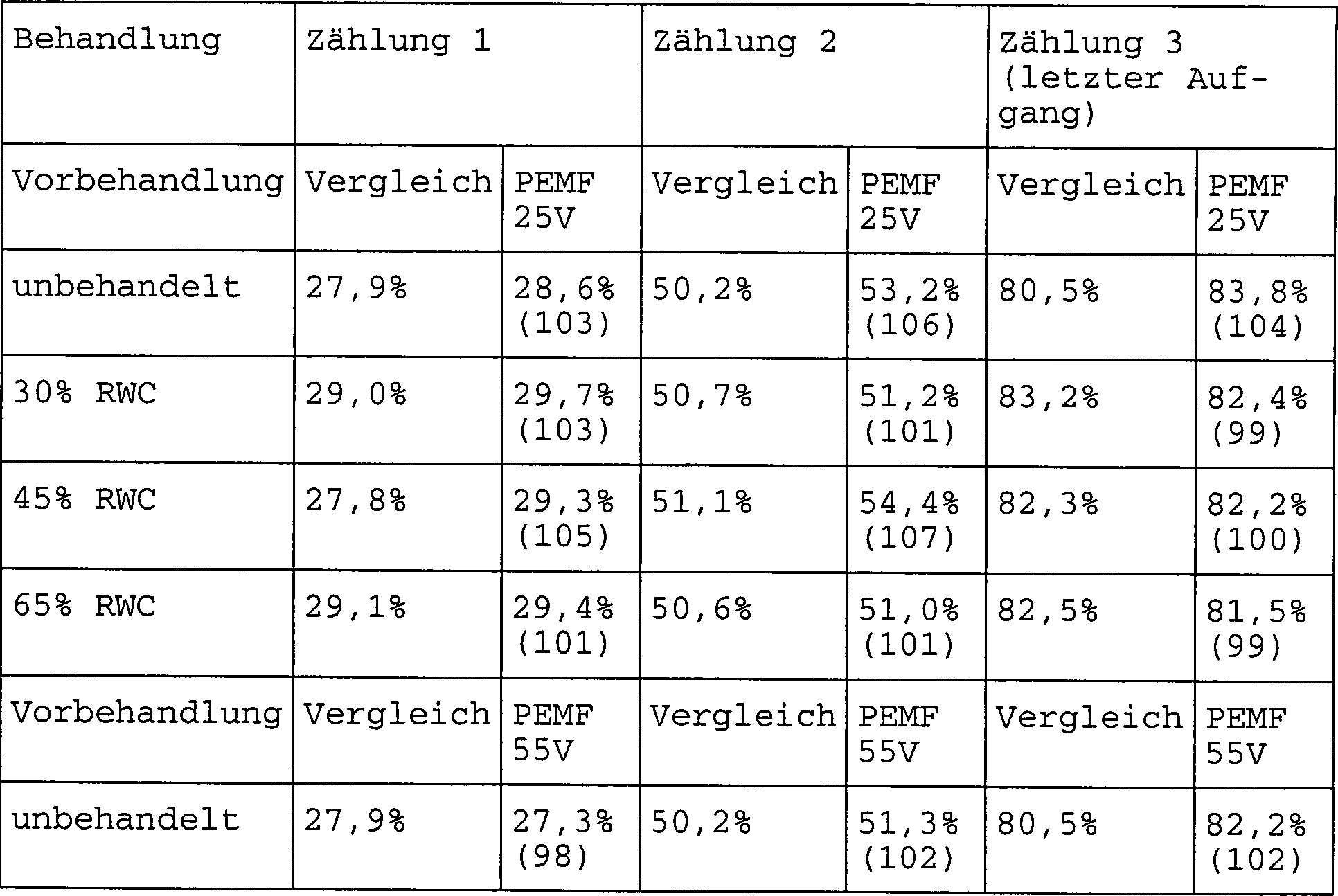 Organisationsgeschwindigkeits-Dating