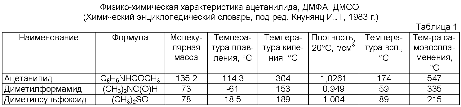 RU2513020C1 - Состав селективного растворителя для выделения методом ...