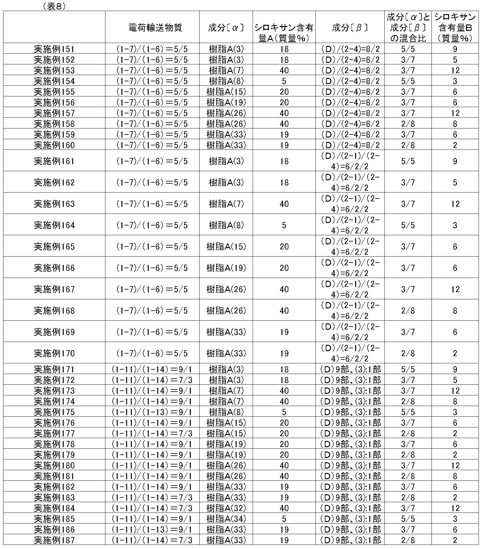 Figure JPOXMLDOC01-appb-T000035