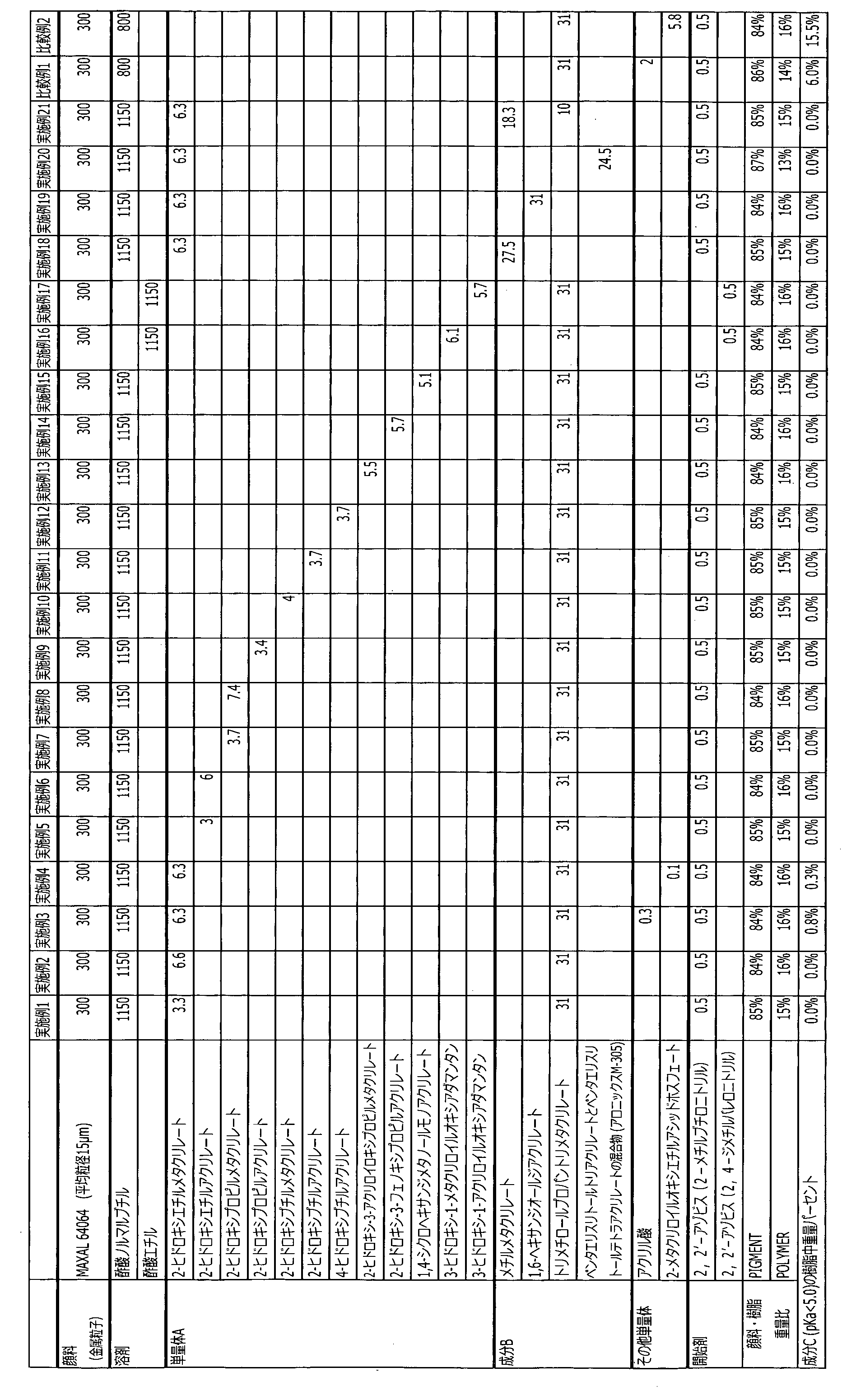 Figure WO-DOC-TABLE-1