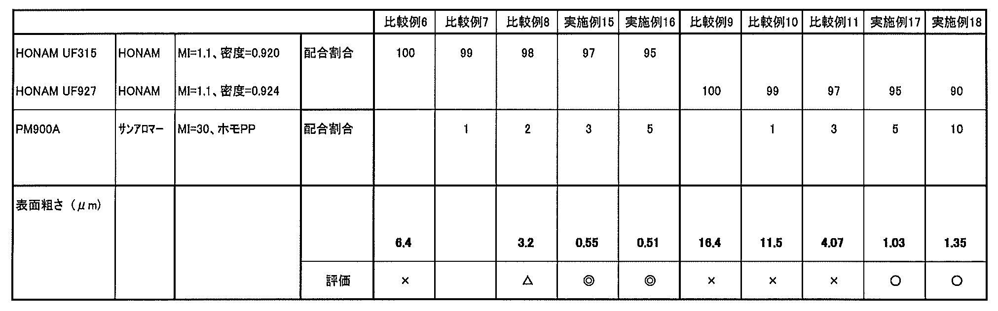 Figure JPOXMLDOC01-appb-T000004
