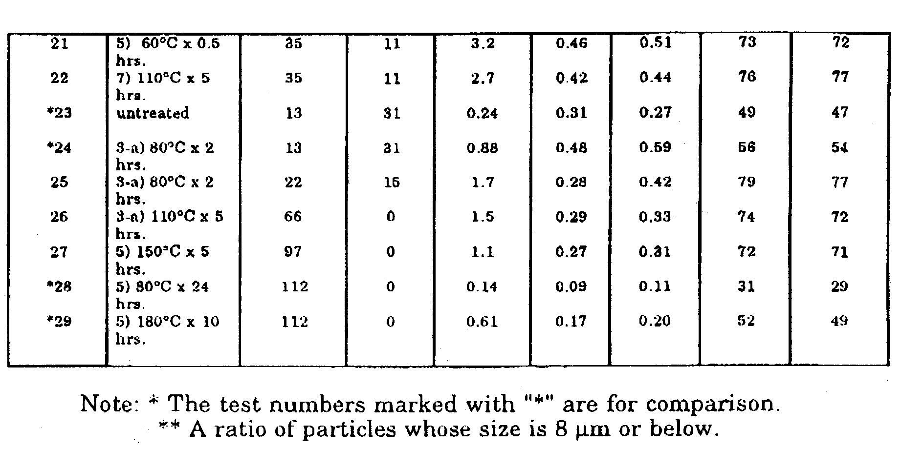 Figure 00140001