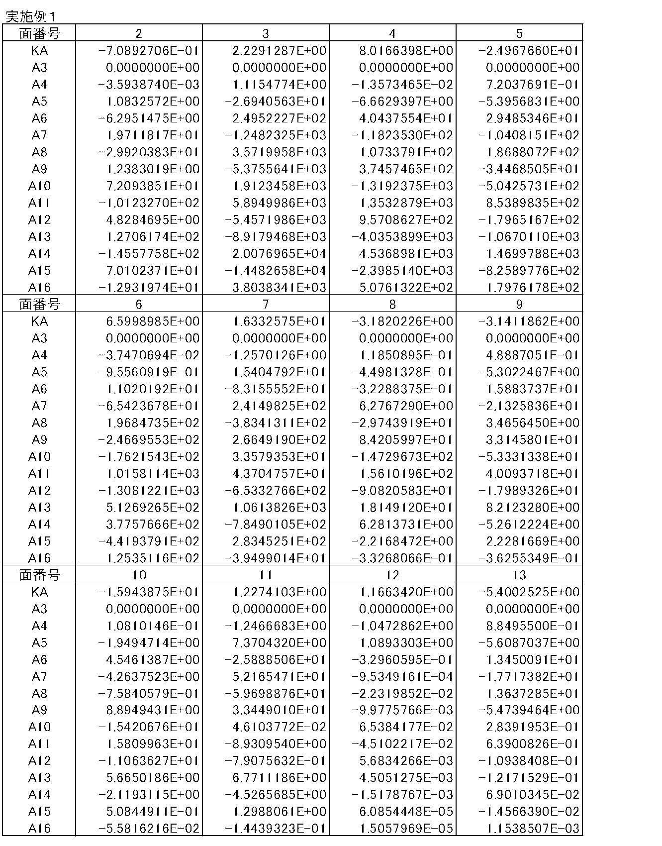 Figure JPOXMLDOC01-appb-T000002
