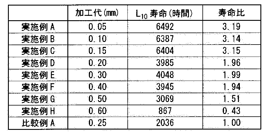 Figure JPOXMLDOC01-appb-T000004