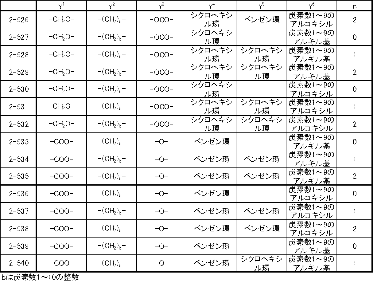 Figure JPOXMLDOC01-appb-T000046