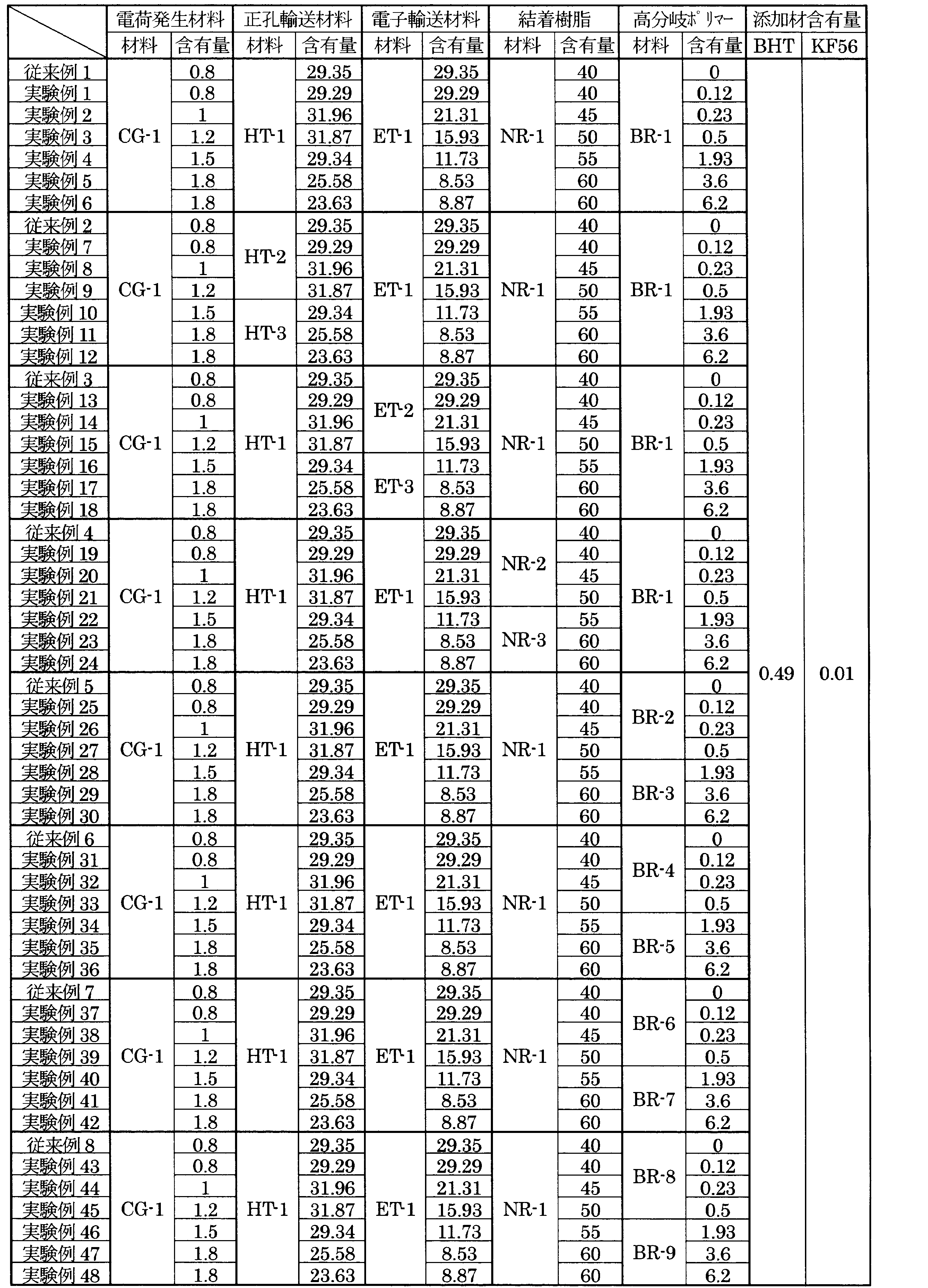 Figure JPOXMLDOC01-appb-T000017