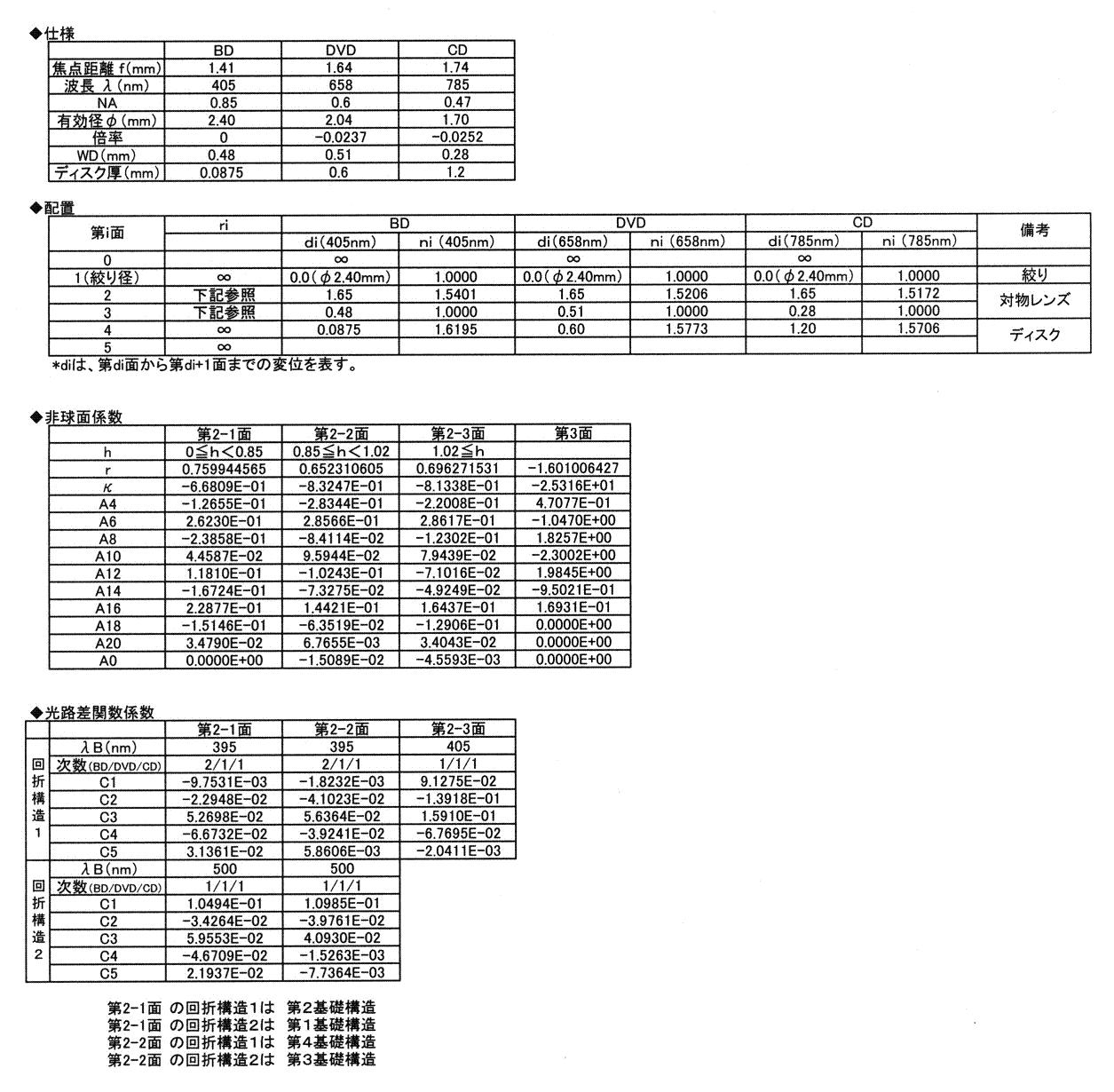 Figure JPOXMLDOC01-appb-T000011