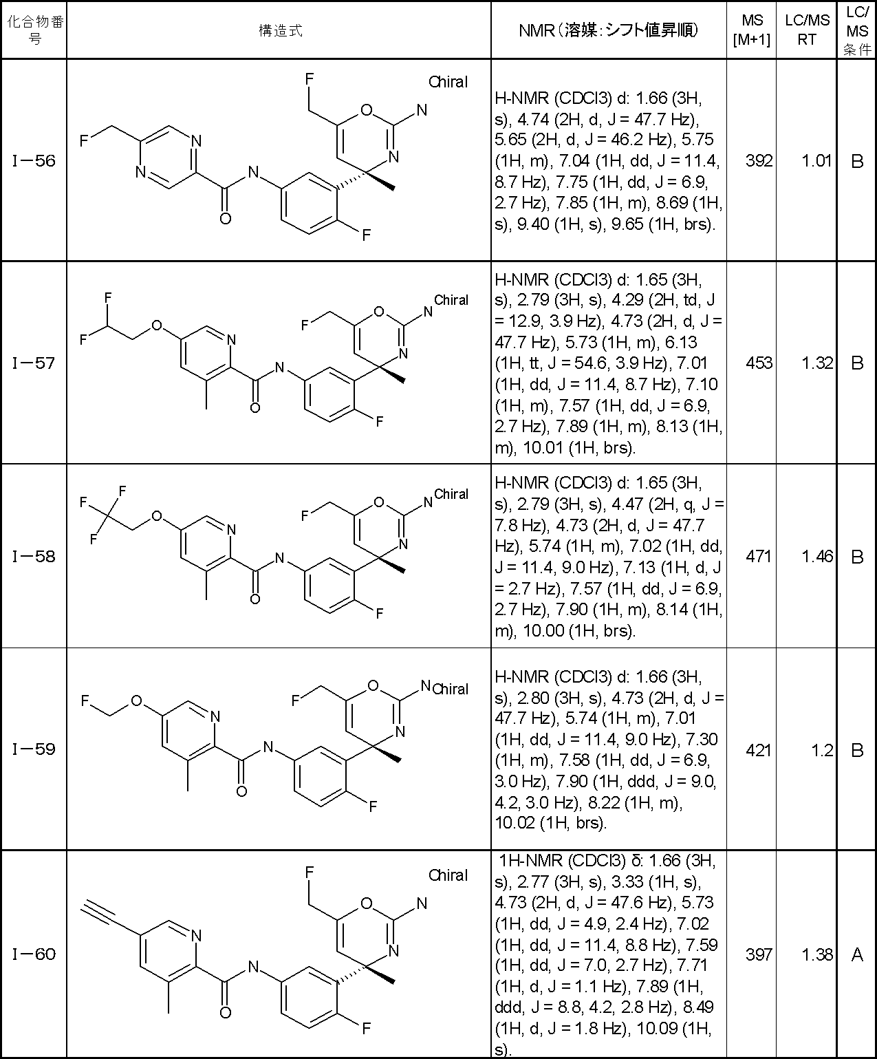 Figure JPOXMLDOC01-appb-T000047