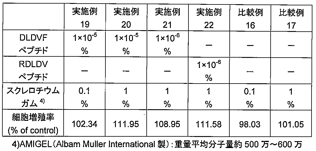 Figure JPOXMLDOC01-appb-T000004