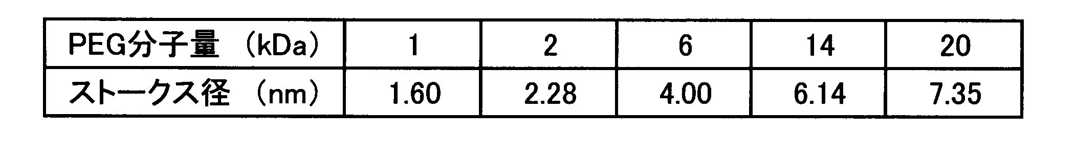 Figure JPOXMLDOC01-appb-T000003