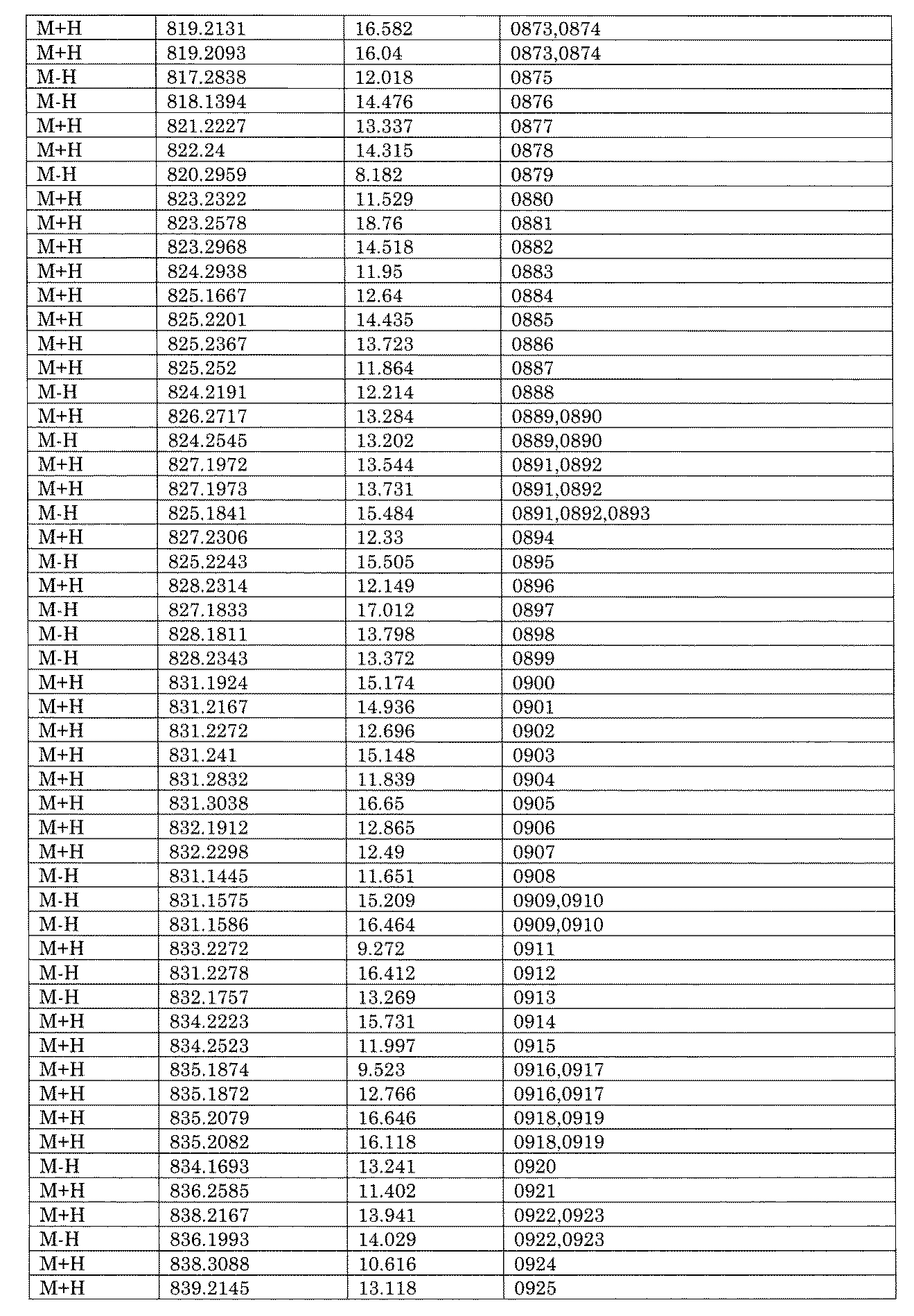 Figure JPOXMLDOC01-appb-I001747