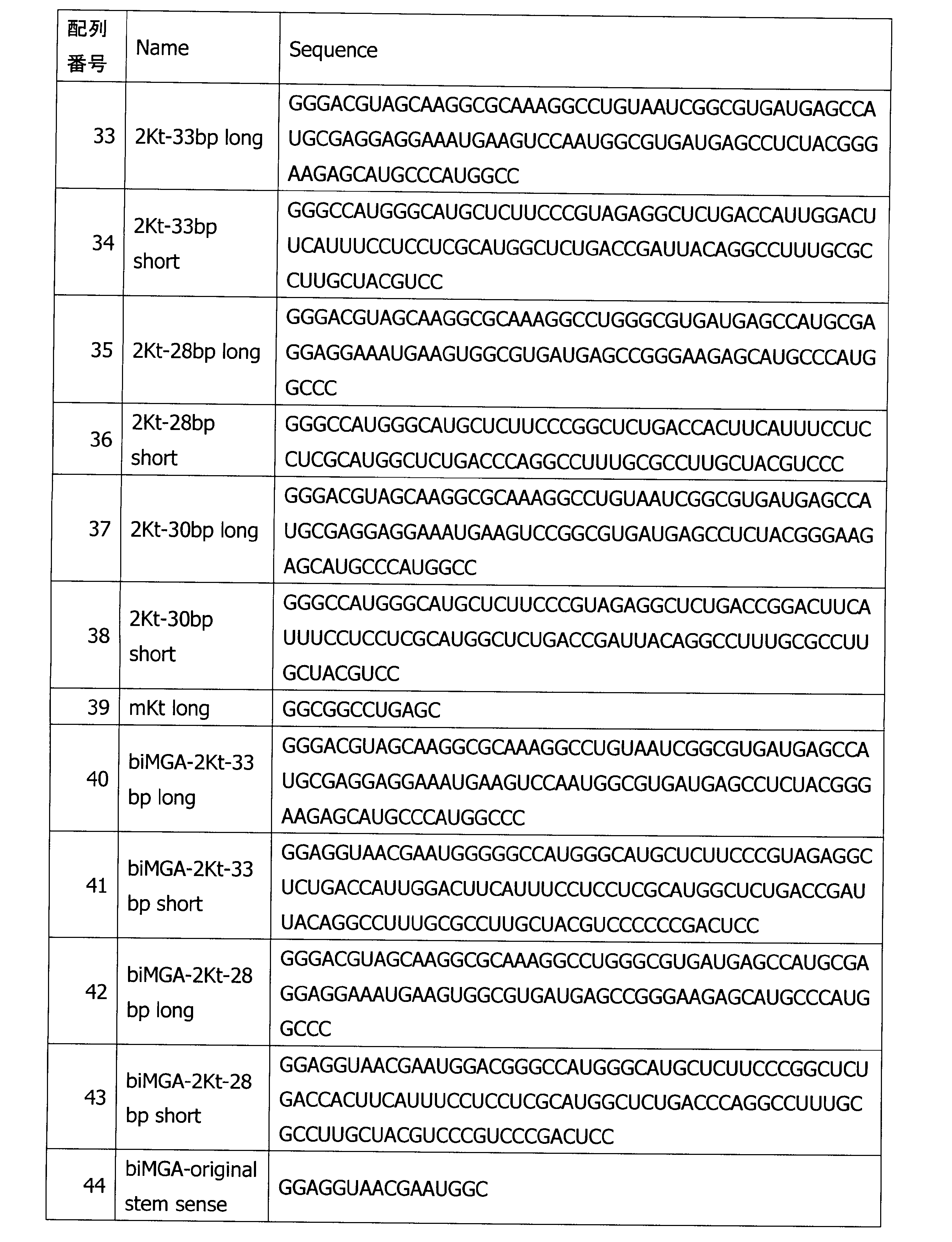 Figure JPOXMLDOC01-appb-T000004
