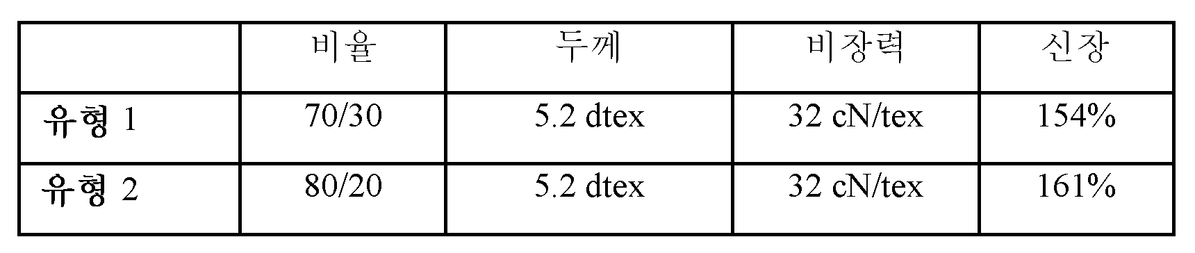 Figure pct00016