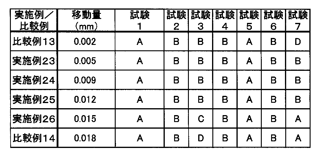 Figure JPOXMLDOC01-appb-T000008