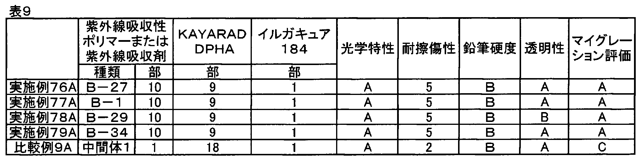 Figure JPOXMLDOC01-appb-T000062