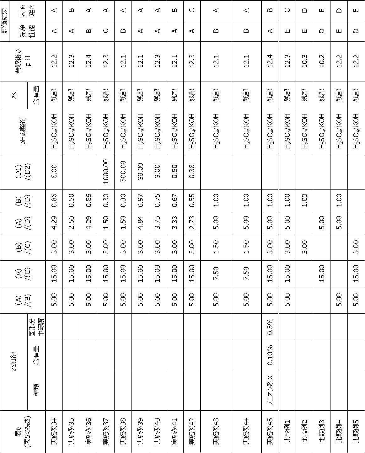 Figure JPOXMLDOC01-appb-T000011