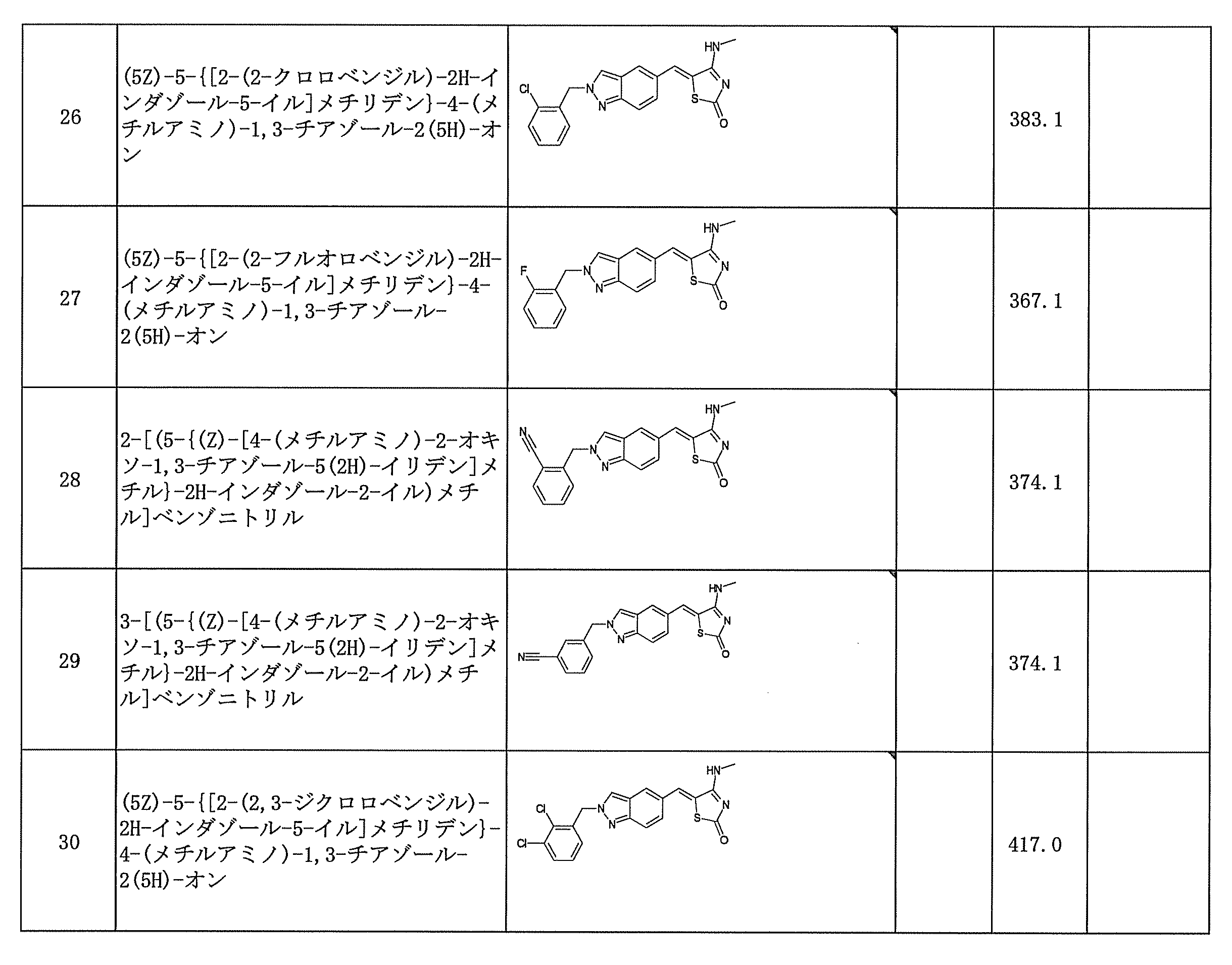 Figure JPOXMLDOC01-appb-T000086