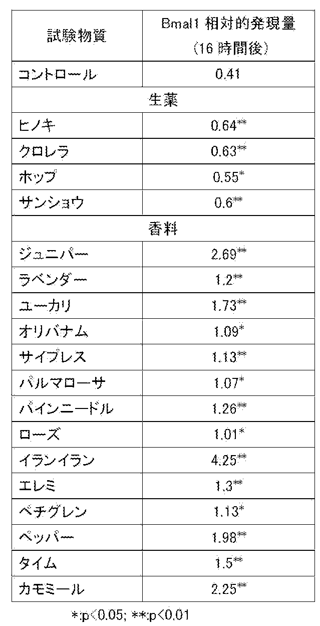 Figure JPOXMLDOC01-appb-T000002
