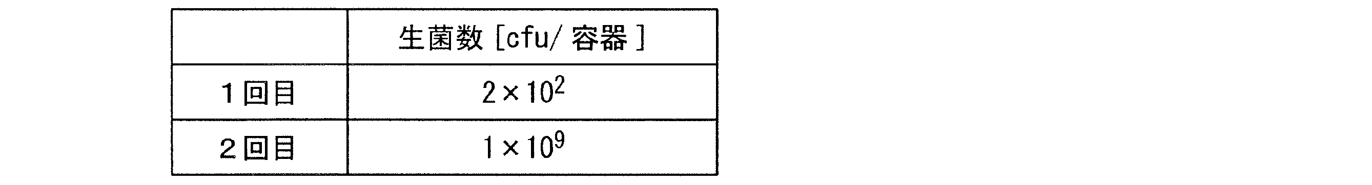 Figure JPOXMLDOC01-appb-T000004