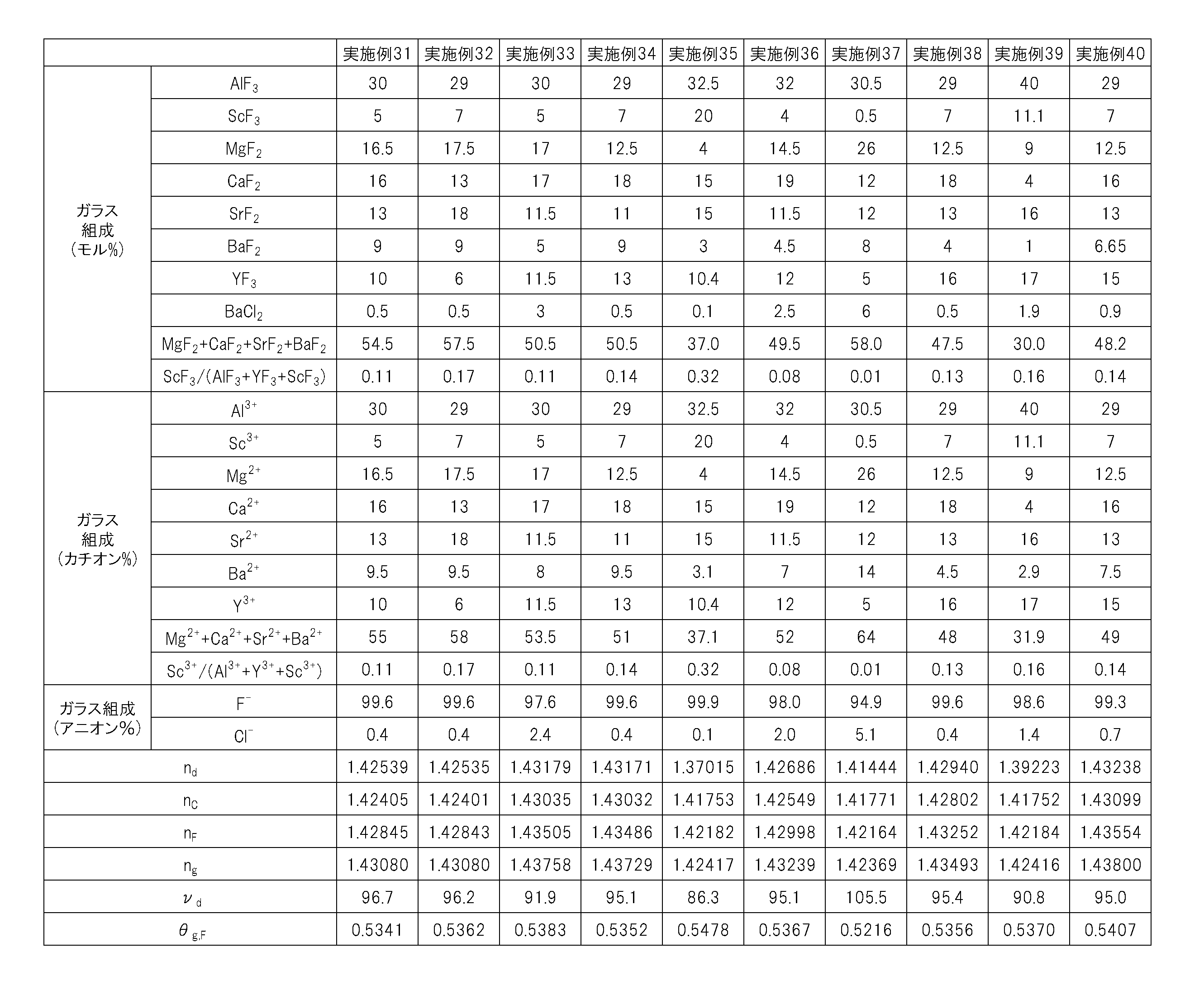 Figure JPOXMLDOC01-appb-T000004