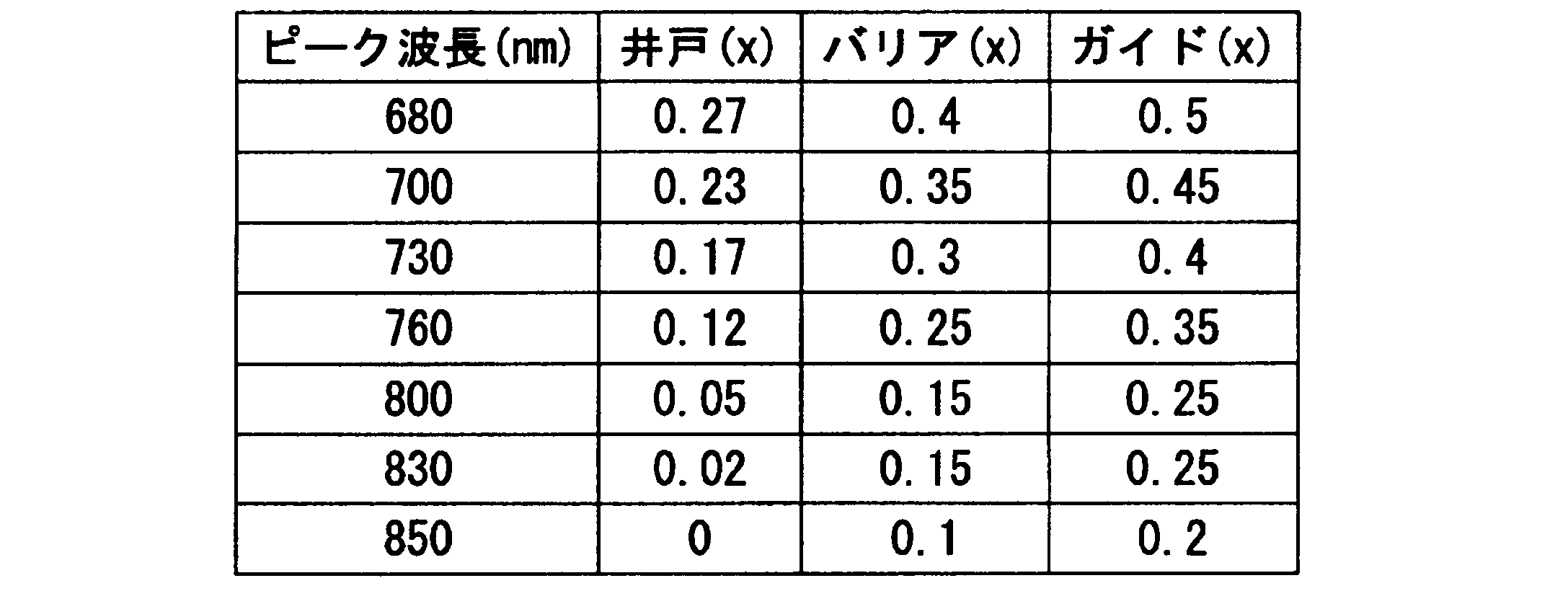 Figure JPOXMLDOC01-appb-T000005