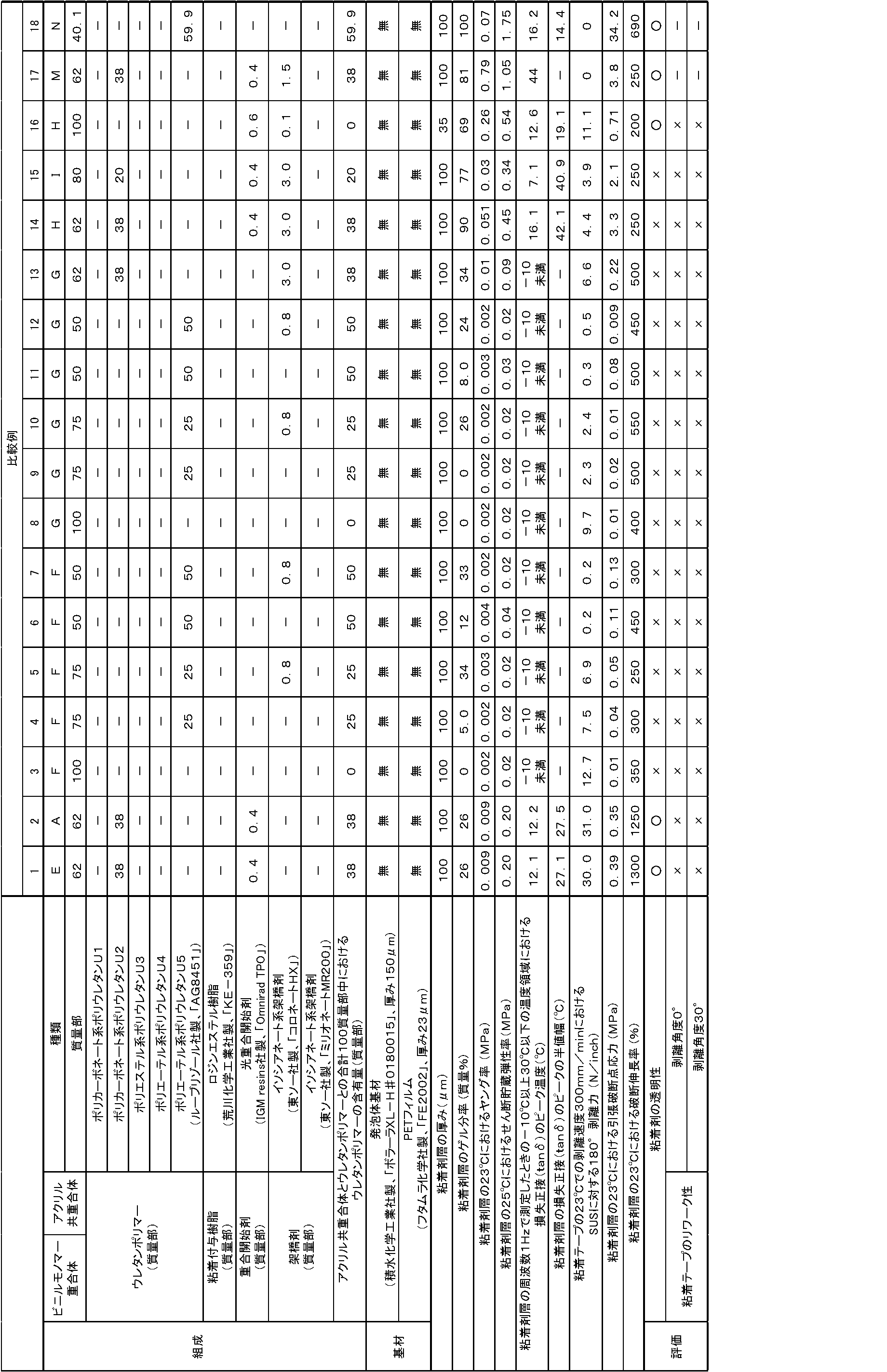 Figure JPOXMLDOC01-appb-T000005