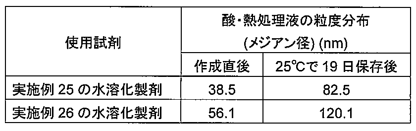 Figure JPOXMLDOC01-appb-T000006
