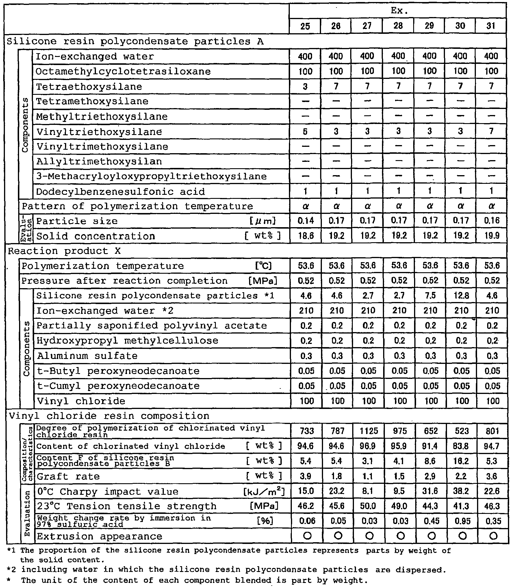 Figure imgb0024