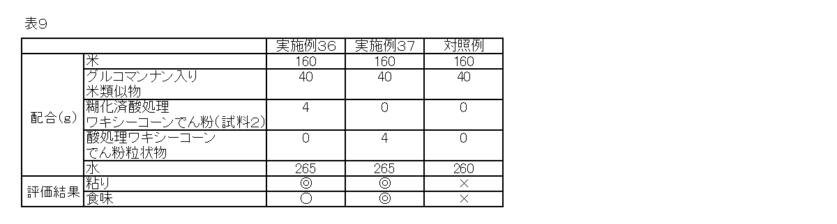 Figure JPOXMLDOC01-appb-T000009
